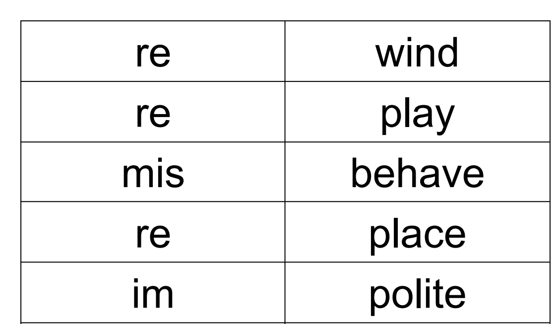 prefixes and suffixes chemistry