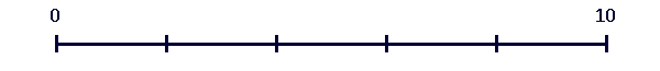 number lines