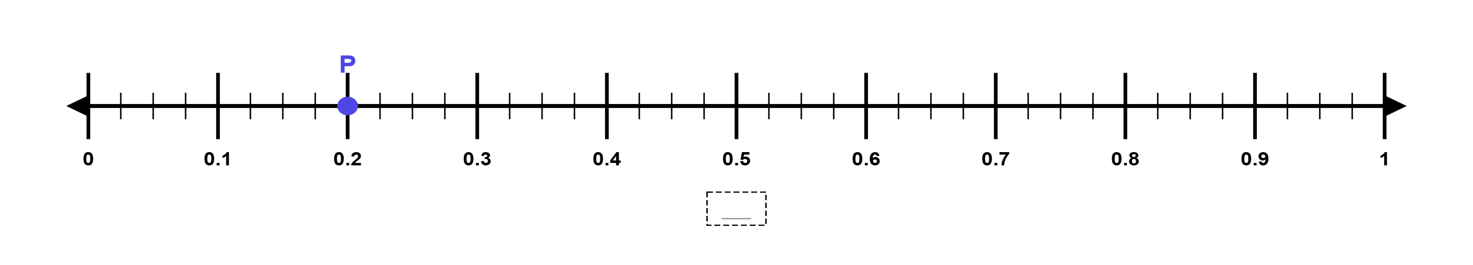 decimal number line generator