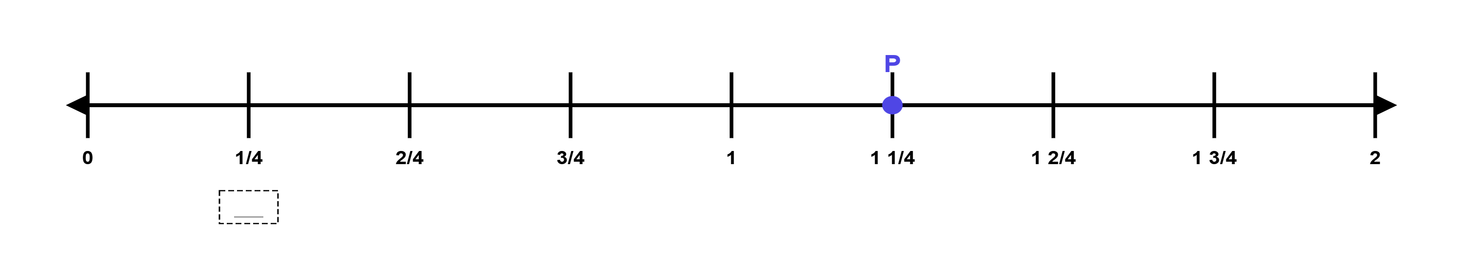 fractions number line generator