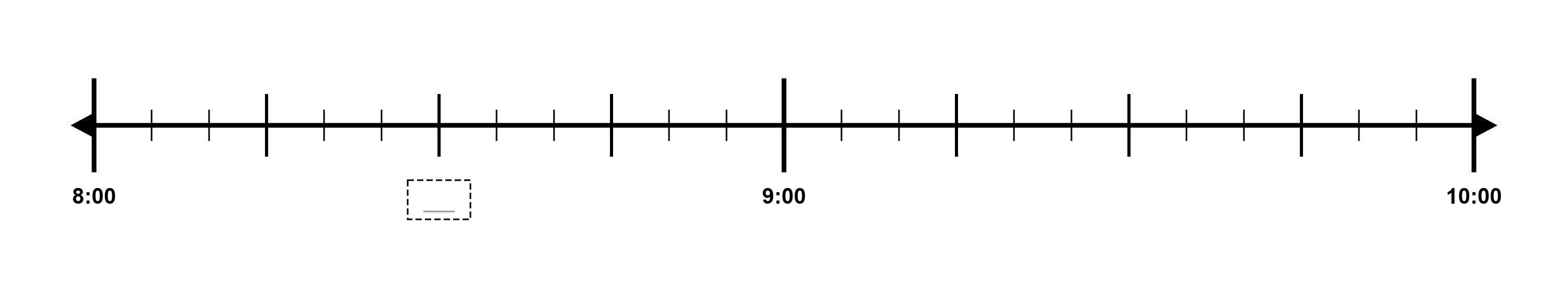 Elapsed Time Number line Generator