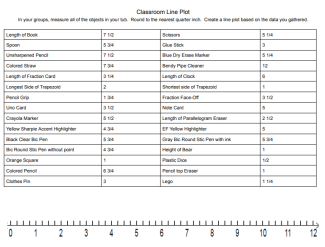 Classroom Line Plots