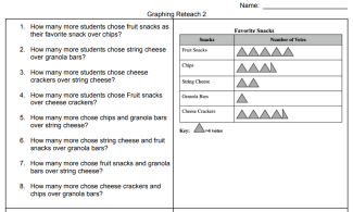 Understanding Bar Graphs and Pictographs, Reteach image