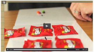 Properties of Multiplication Activity Idea Link