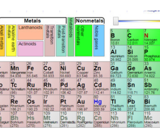 Earth Science: What's in that Mineral? Activity