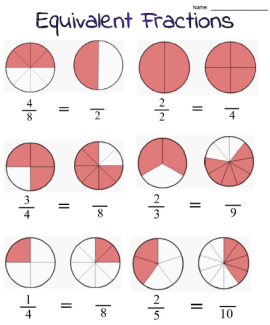 Equivalent Fractions 3rd Grade worksheet