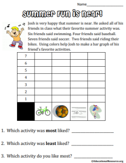 Summer Fun is Near Graphing Activity