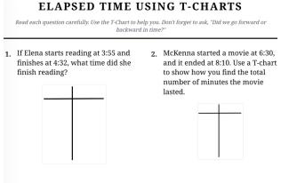 Elapsed time using t-chart method image