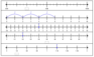 number line generator teacher tool