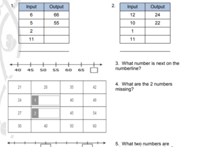 Find the Patterns and Eat some Dinner