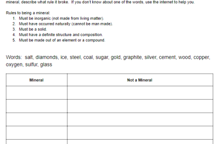 A Mineral or not a Mineral Lab