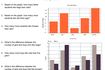free bar graph and pictograph worksheet image