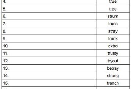 tr blend phonics spelling test worksheet