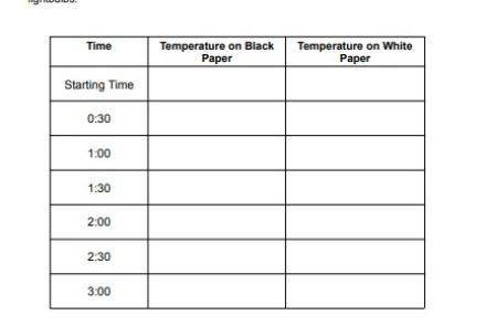 transfer heat through radiation lab and reading worksheet