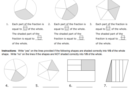 3rd Grade Understanding Parts of Fractions