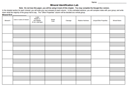 Mineral Identification Lab