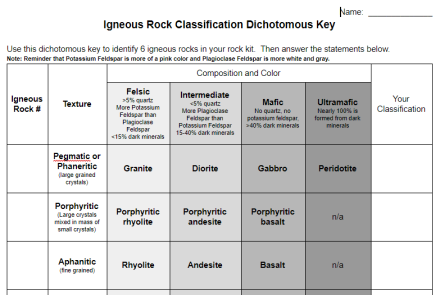 Igneous Rock Identification Lab
