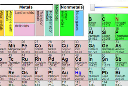 Earth Science: What's in that Mineral? Activity
