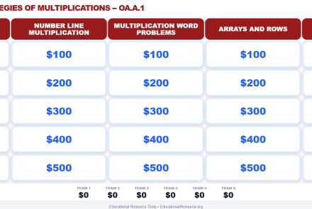 Screenshot of Strategies of Multiplication Jeopardy game board featuring categories like Arrays, Equal Groups, and Number Lines.