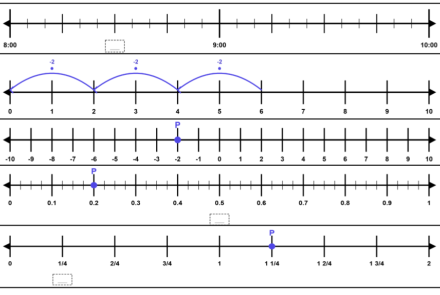 number line generator teacher tool