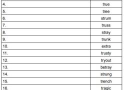 tr blend phonics spelling test worksheet