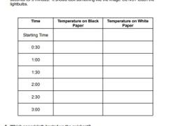 transfer heat through radiation lab and reading worksheet