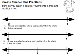 Create Fractions on a Number Line
