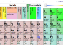 Earth Science: What's in that Mineral? Activity