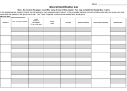 Mineral Identification Lab