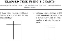 Elapsed time using t-chart method image