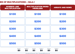 Screenshot of Strategies of Multiplication Jeopardy game board featuring categories like Arrays, Equal Groups, and Number Lines.