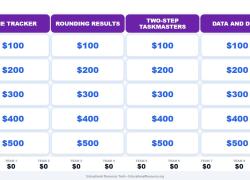 3rd grade math review jeopardy game.